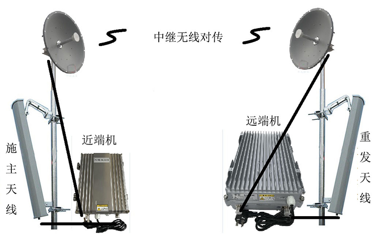 义乌智能无线拉远移频中继直放站近端机远端机